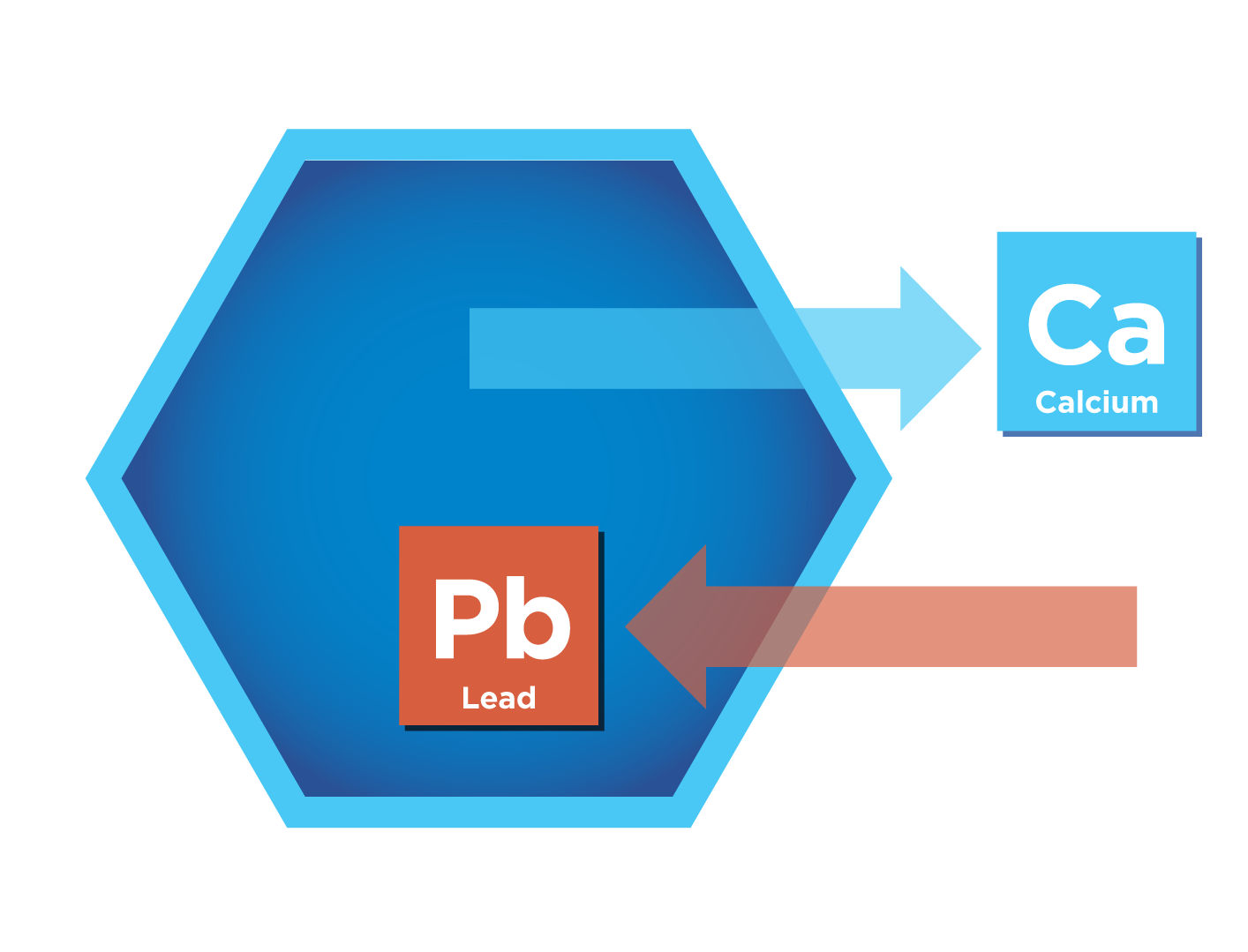 pb and ca 0y4d4ubl Zeolite Illustration